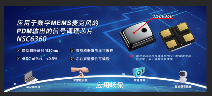 fun88乐天使推出应用于数字MEMS麦克风PDM输出的信号调理芯片NSC6360