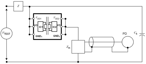数字隔离芯片的PD参数出厂测试为什么是必要的？
